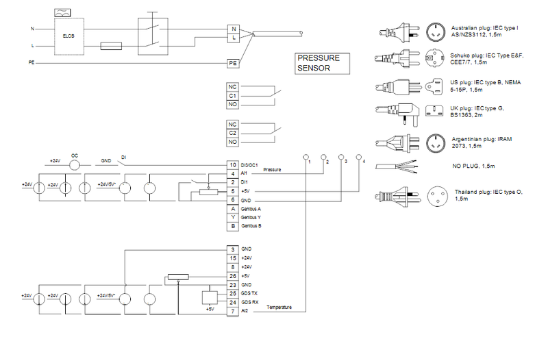 Grundfos 98810924 - CMBE 3-51 I-X-C-B-D-E