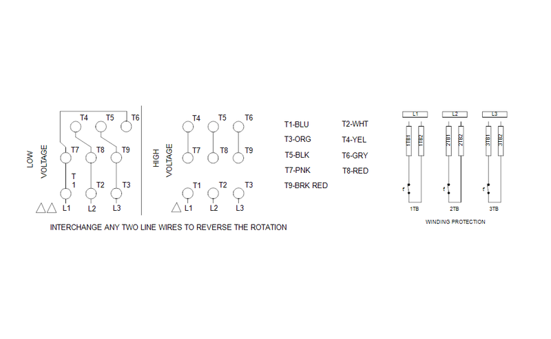 Grundfos 92608666 - CRI 20-3 A-CA-A-E-HQQF | Vertical | Multistage | Centrifugal